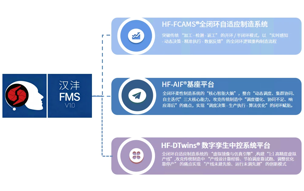 智能柔性制造车间管控系统